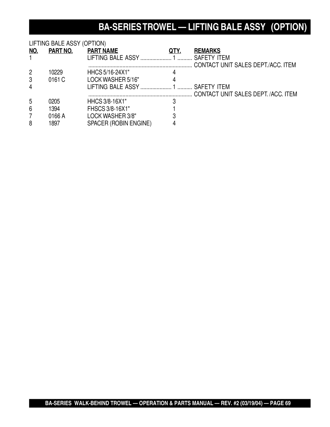 Multiquip BA manual 10229, 0205, Fhscs 3/8-16X1 0166 a, 1897, Spacer Robin Engine 