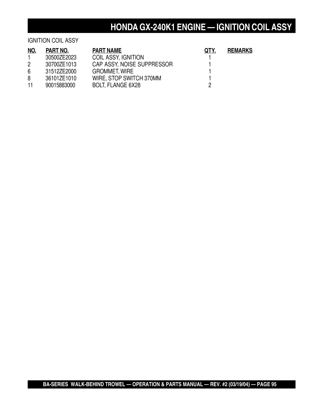 Multiquip BA manual Coil ASSY, Ignition, CAP ASSY, Noise Suppressor, GROMMET, Wire, WIRE, Stop Switch 370MM 