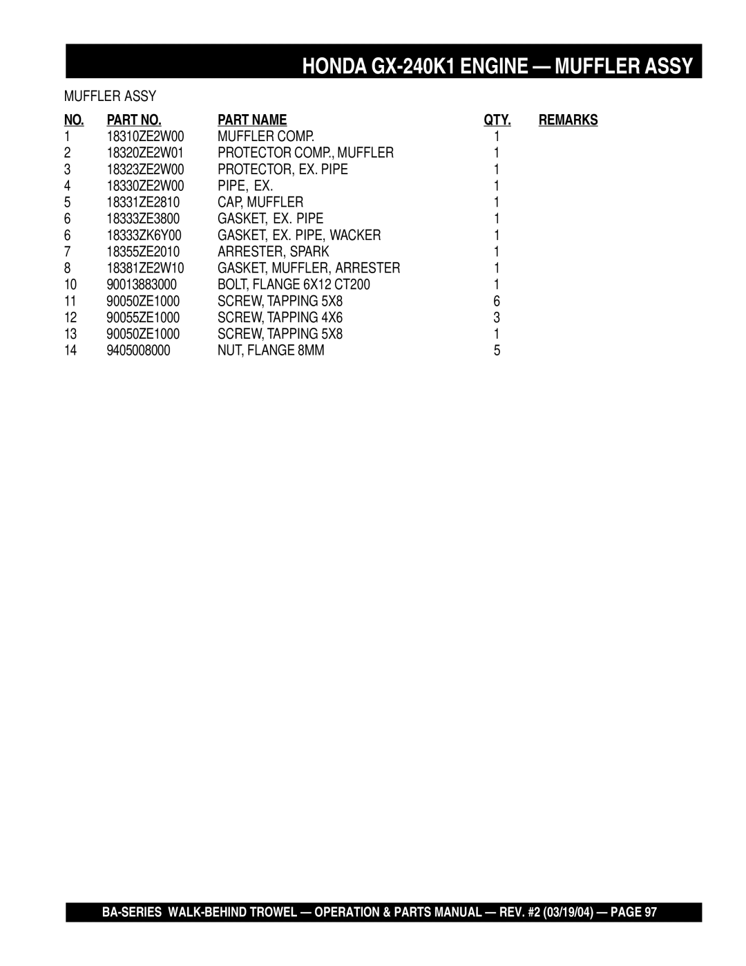 Multiquip BA manual Muffler Comp, Protector COMP., Muffler, PROTECTOR, EX. Pipe, Pipe, Ex, CAP, Muffler, ARRESTER, Spark 