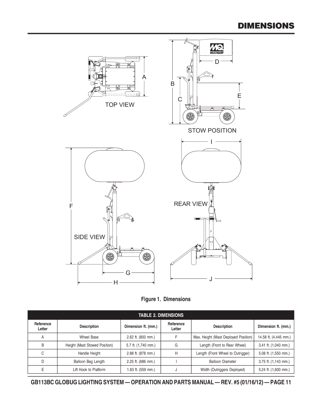 Multiquip BG113BC manual Dimensions, TOP View Side View Stow Position Rear View 