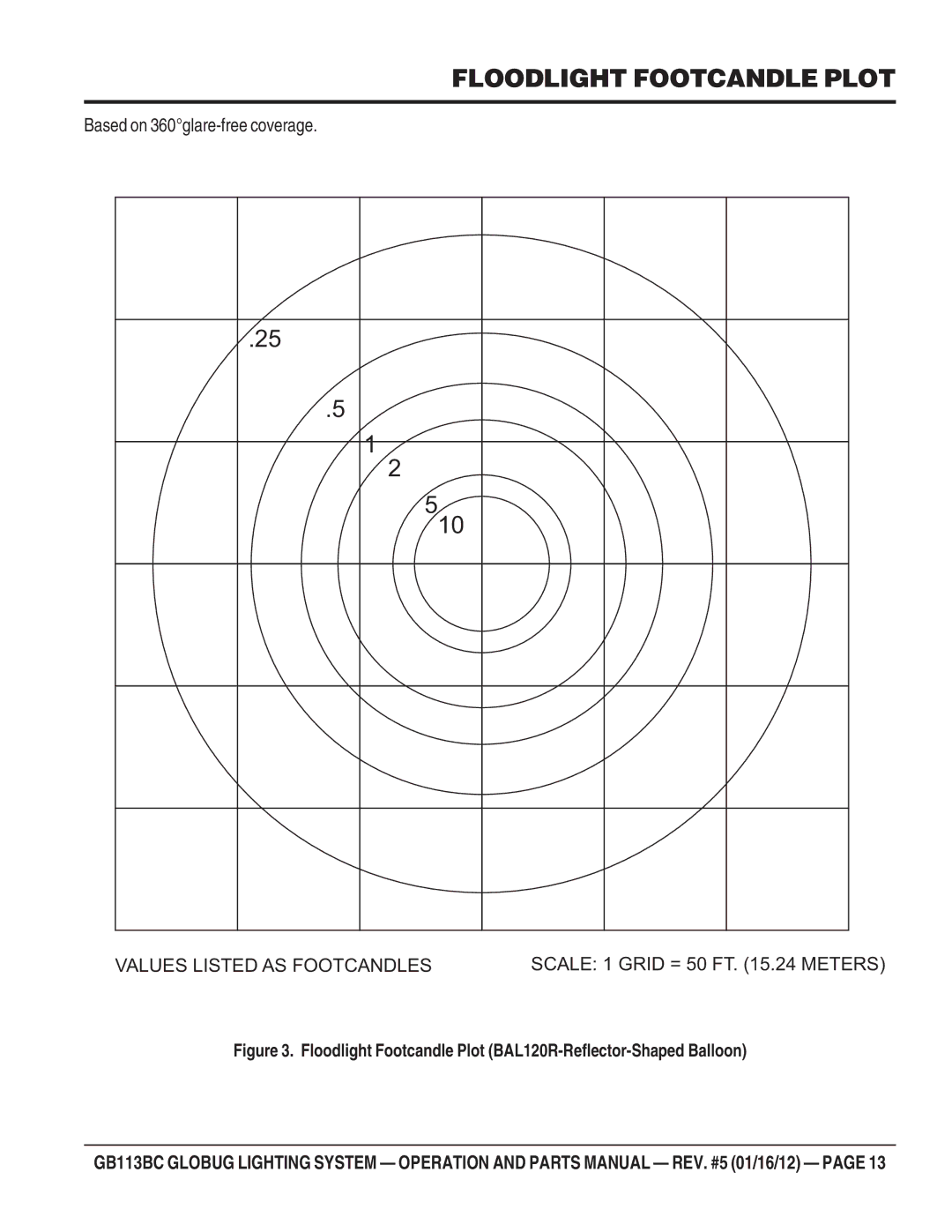 Multiquip BG113BC manual Floodlight Footcandle Plot BAL120R-Reflector-Shaped Balloon 