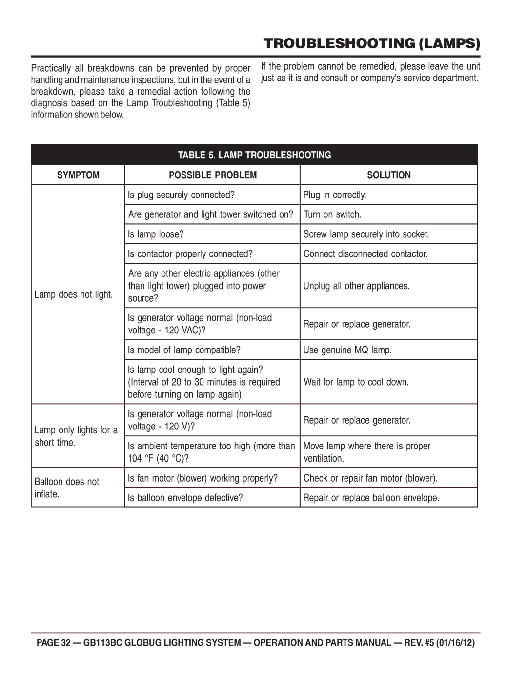 Multiquip BG113BC manual Troubleshooting Lamps 