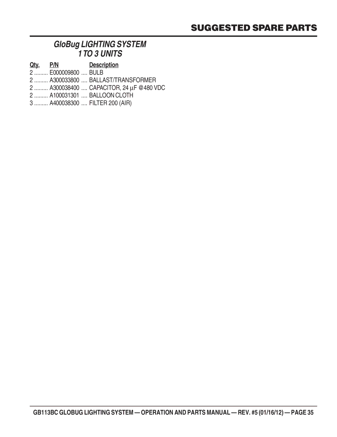 Multiquip BG113BC manual Suggested Spare Parts, Qty Description, Bulb, Balloon Cloth, Filter 200 AIR 