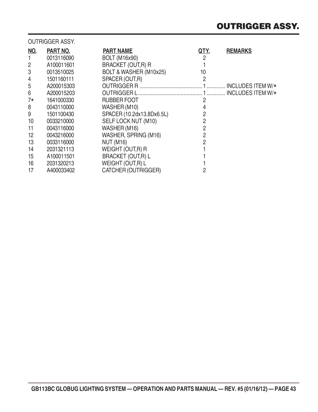 Multiquip BG113BC Bracket OUT,R R, Spacer OUT,R Includes Item W, Rubber Foot, Washer M10, Self Lock NUT M10, Washer M16 