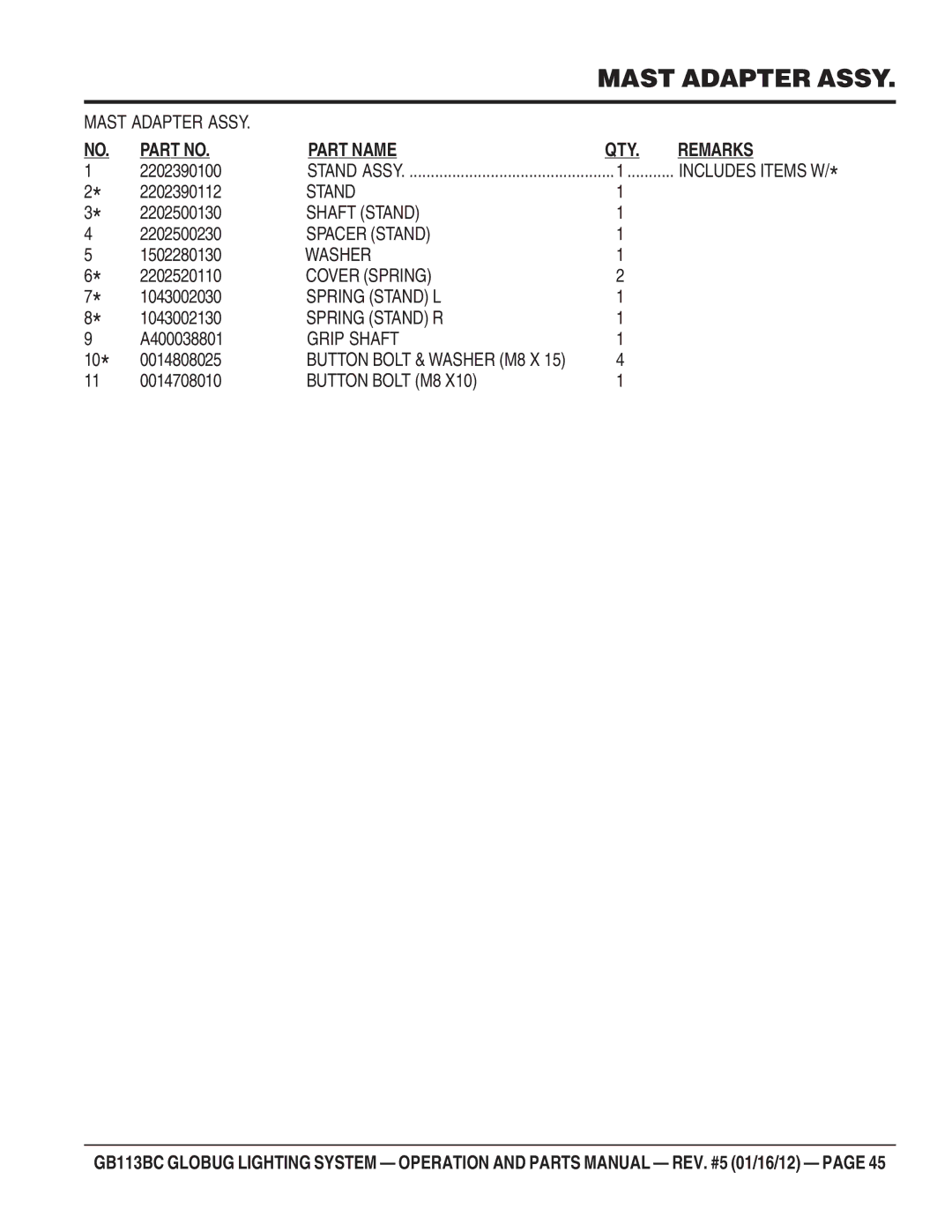 Multiquip BG113BC manual Shaft Stand, Spacer Stand, Washer, Cover Spring, Spring Stand L, Spring Stand R, Grip Shaft 