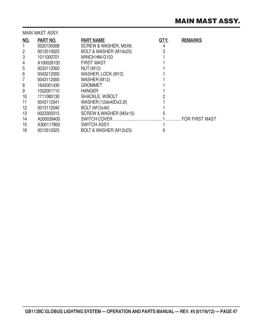 Multiquip BG113BC Screw & WASHER, M5X8, Winch HM-G103, First Mast, WASHER, Lock M12, Grommet, Hanger, Shackle, W/Bolt 