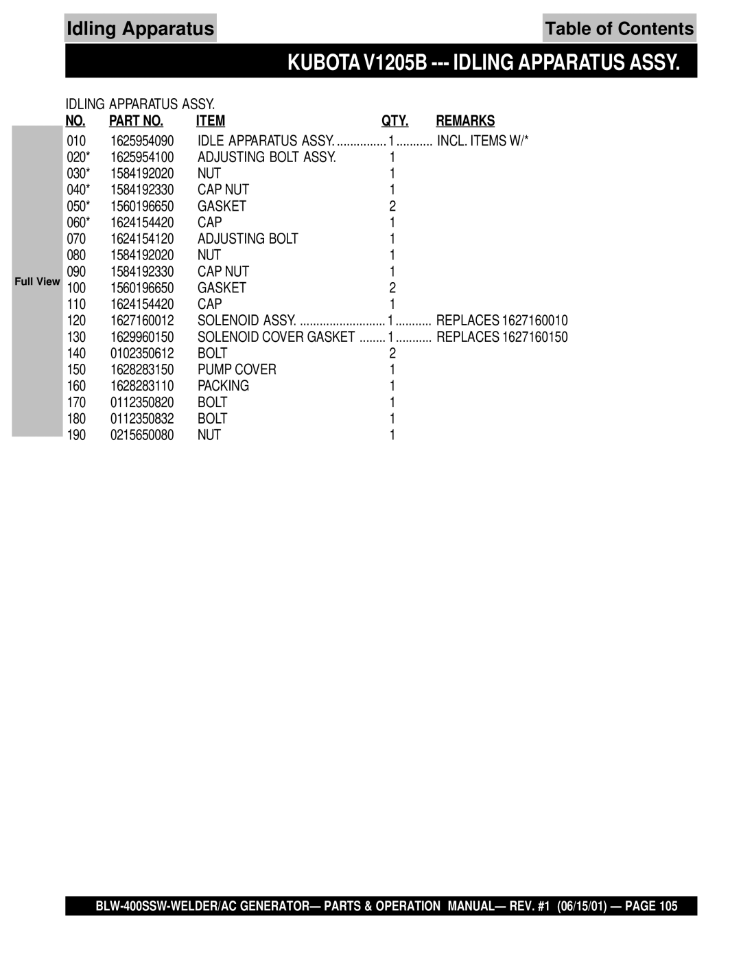 Multiquip BLW-400SSW operation manual Idling Apparatus Assy 