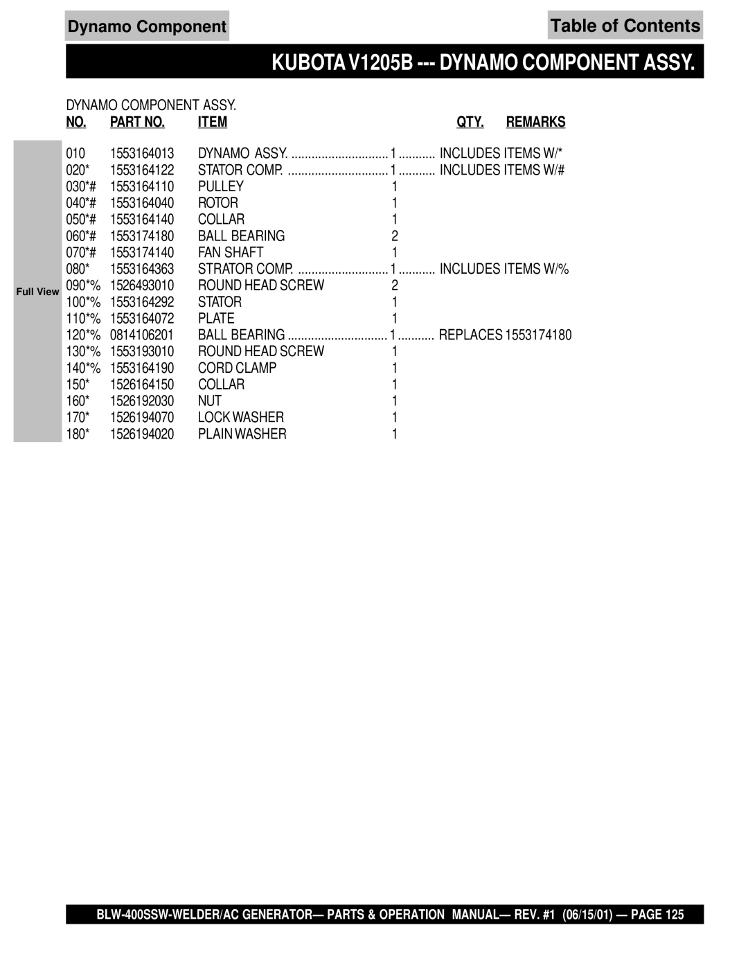 Multiquip BLW-400SSW operation manual Kubota V1205B Dynamo Component Assy 