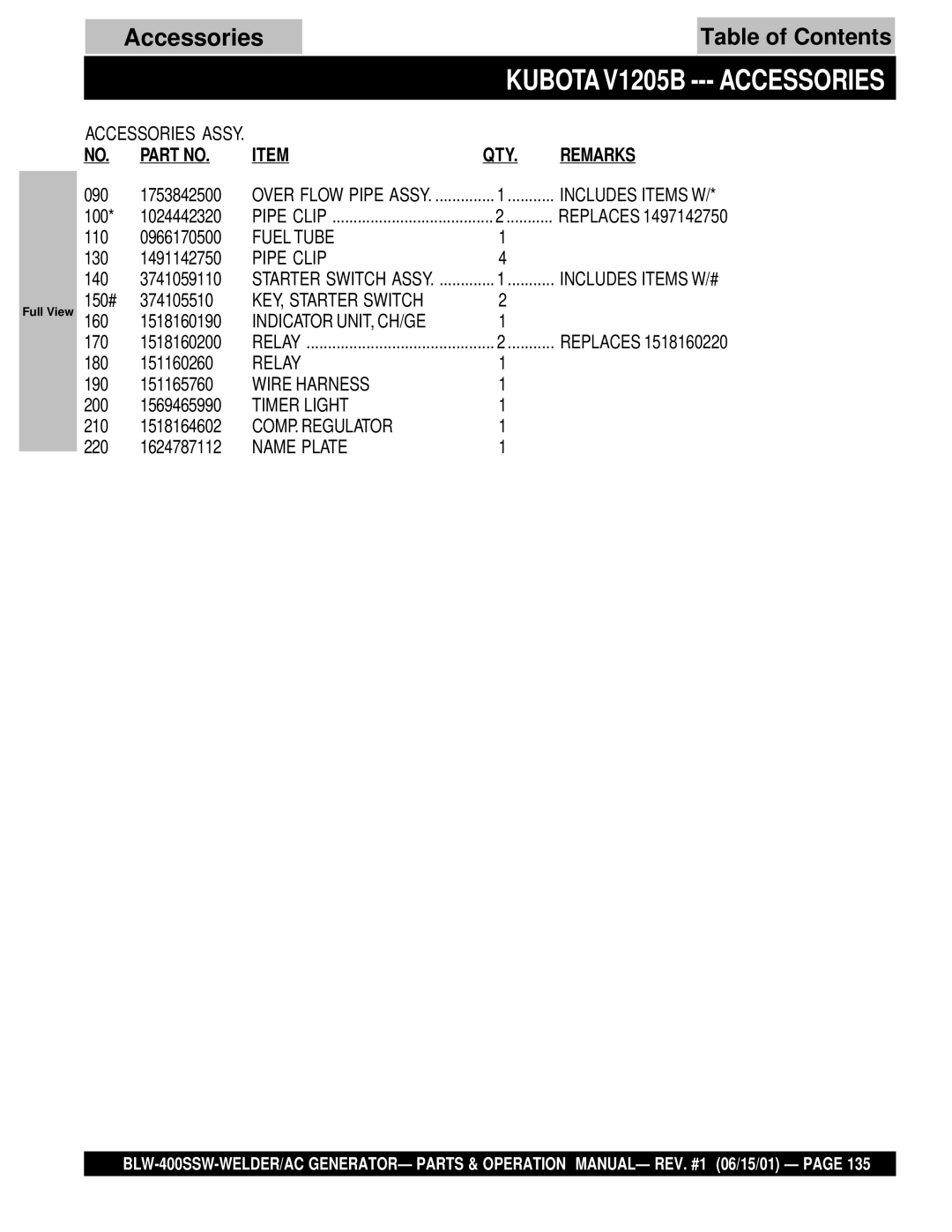 Multiquip BLW-400SSW operation manual Kubota V1205B Accessories 