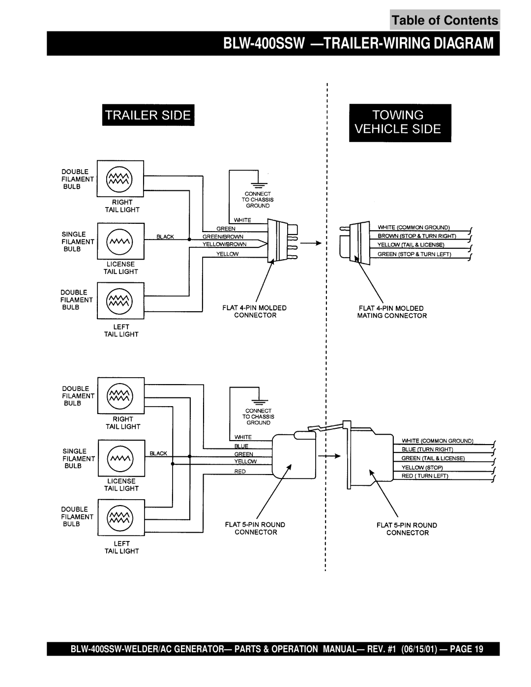 Multiquip operation manual BLW-400SSW -TRAILER-WIRING Diagram 