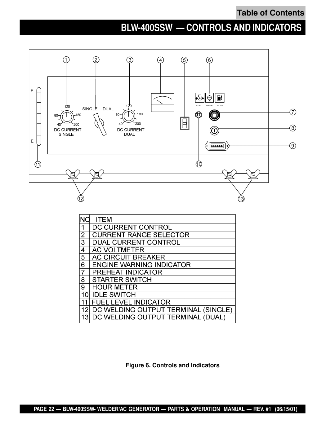 Multiquip operation manual BLW-400SSW Controls and Indicators 