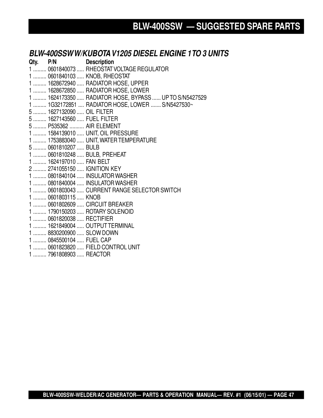 Multiquip BLW-400SSW operation manual Qty Description 