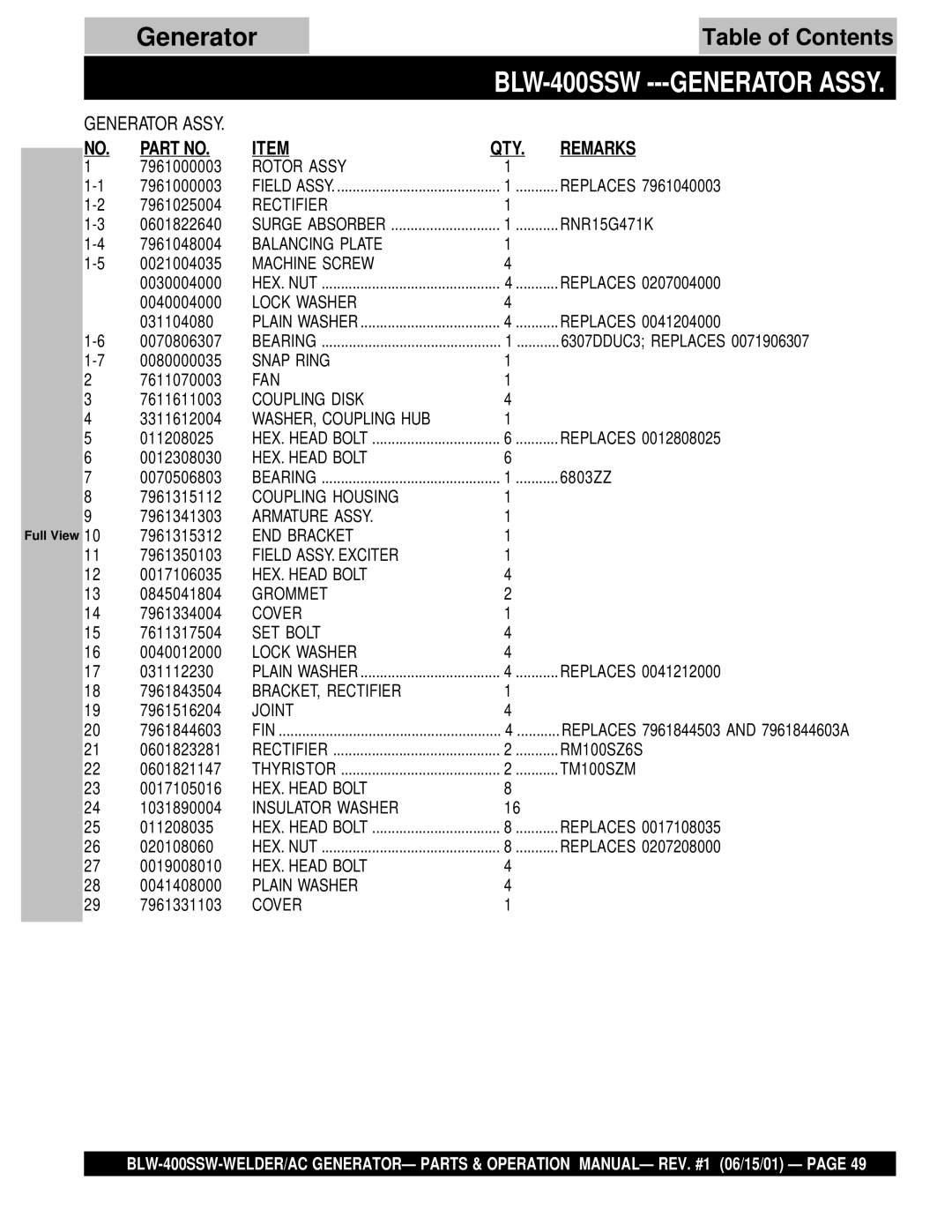 Multiquip operation manual BLW-400SSW ---GENERATOR Assy, QTY Remarks 