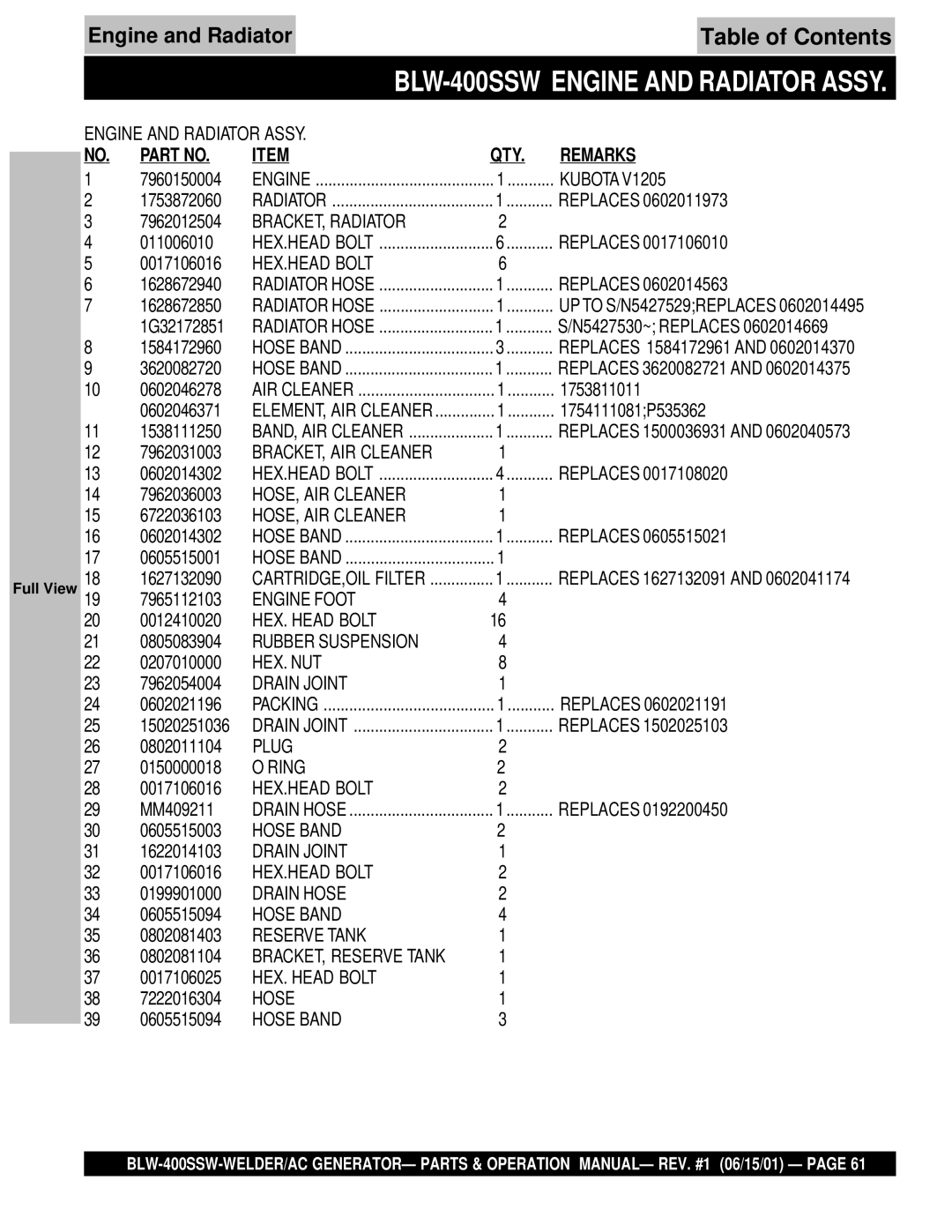 Multiquip operation manual BLW-400SSW Engine and Radiator Assy 