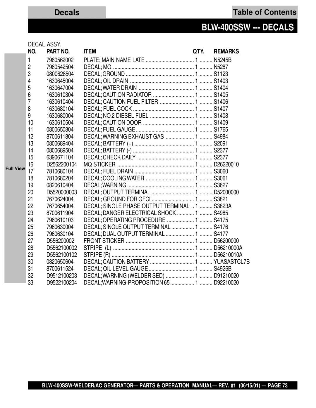 Multiquip BLW-400SSW operation manual Decals, YUASASTCL7B 