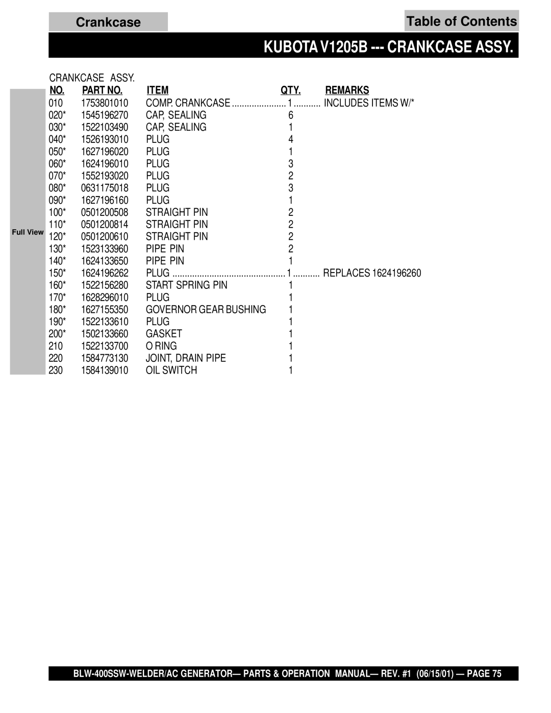 Multiquip BLW-400SSW operation manual Crankcase Assy 