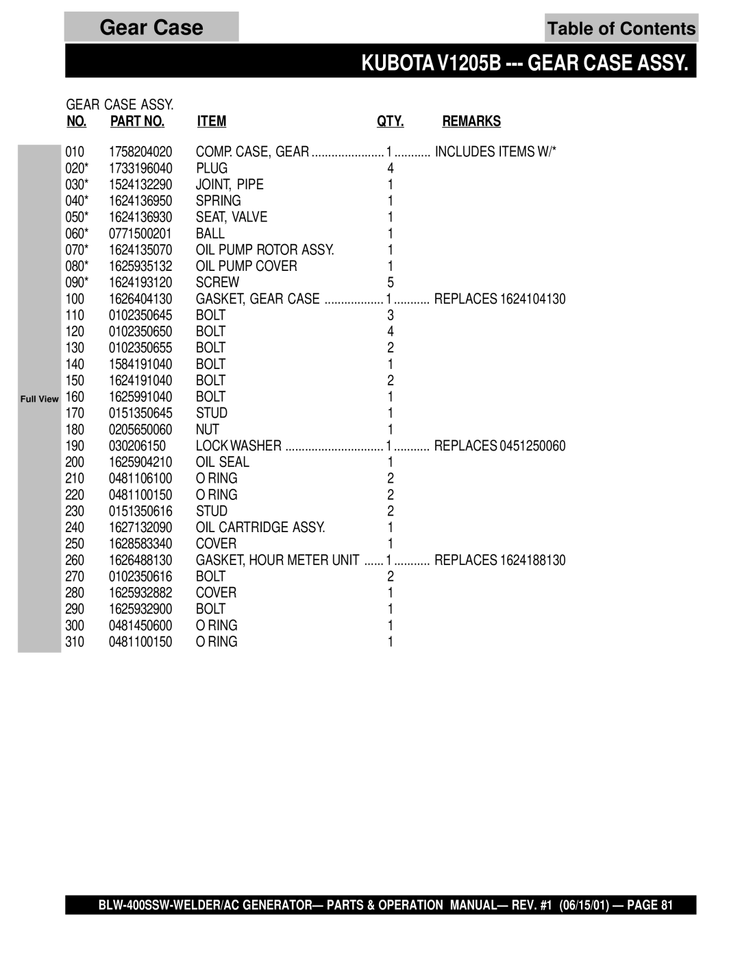 Multiquip BLW-400SSW operation manual Gear Case Assy 