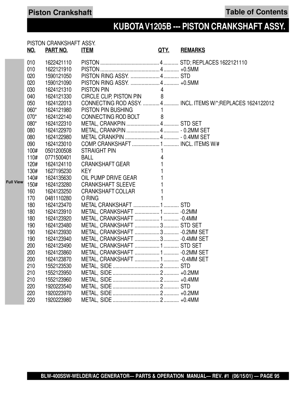 Multiquip BLW-400SSW operation manual Piston Crankshaft Assy, Kubota V1205B 