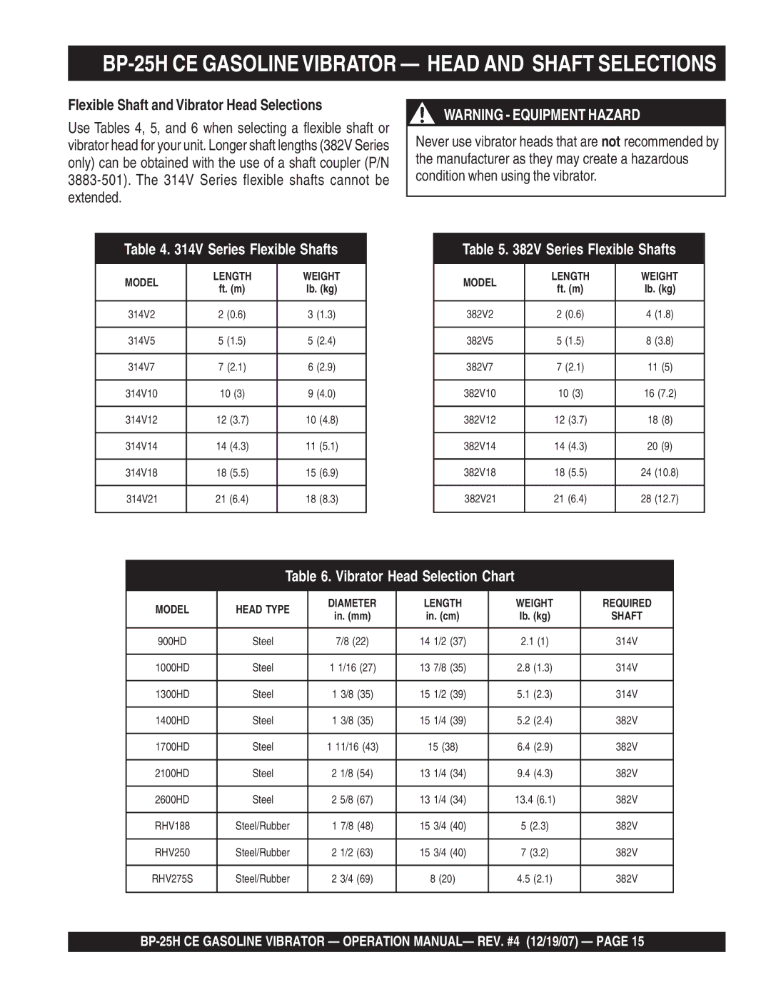 Multiquip manual BP-25H CE Gasoline Vibrator Head and Shaft Selections, Flexible Shaft and Vibrator Head Selections 