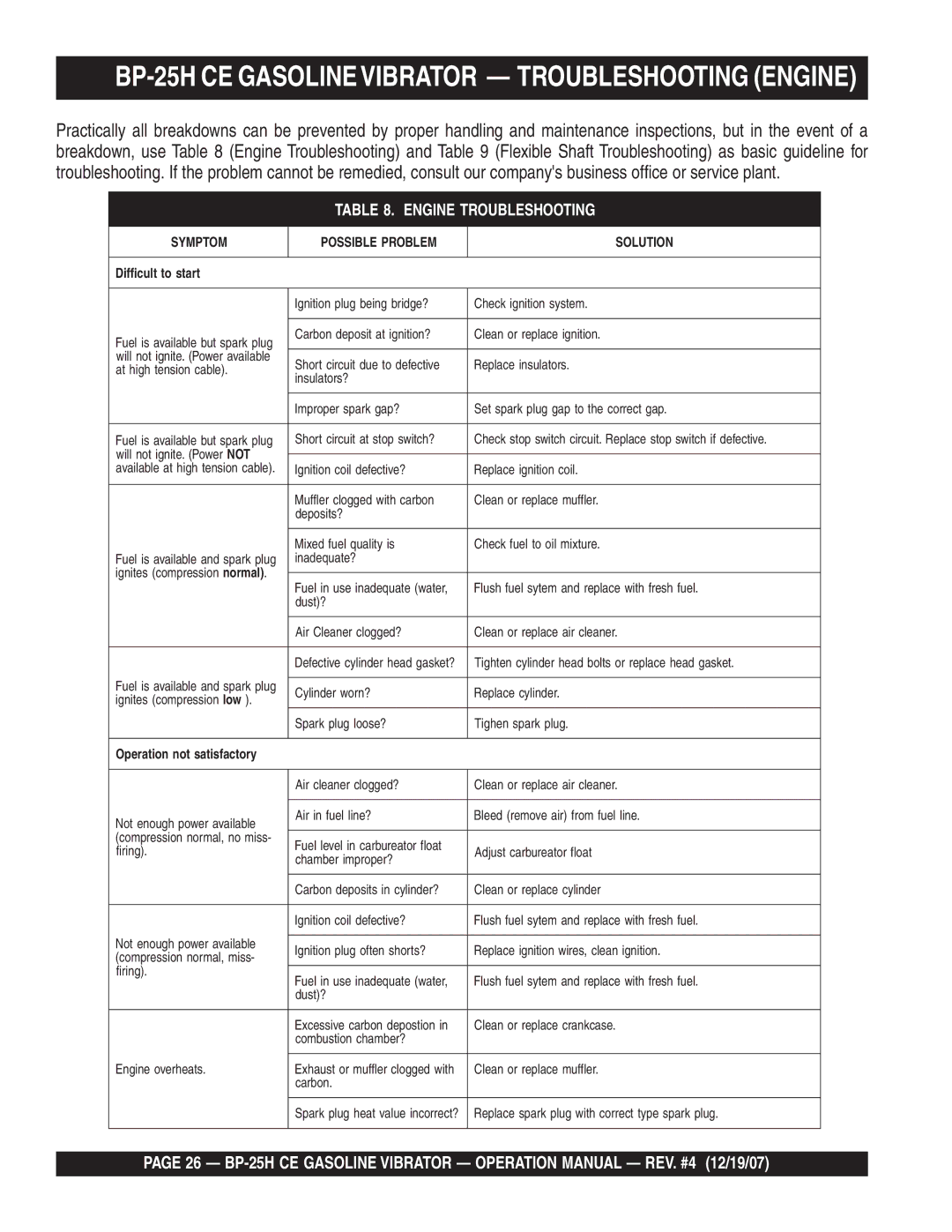 Multiquip manual BP-25H CE Gasolinevibrator Troubleshooting Engine, Engine Troubleshooting 