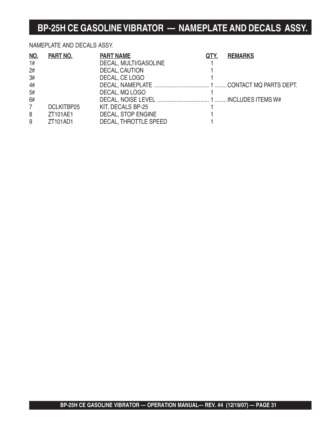 Multiquip manual BP-25H CE Gasoline Vibrator Nameplate and Decals Assy, Part Name QTY Remarks 