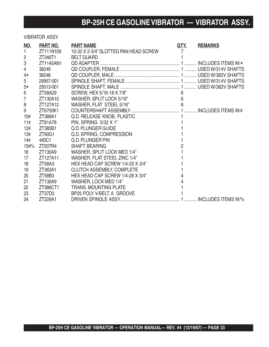 Multiquip BP-25H CE manual Vibrator Assy 