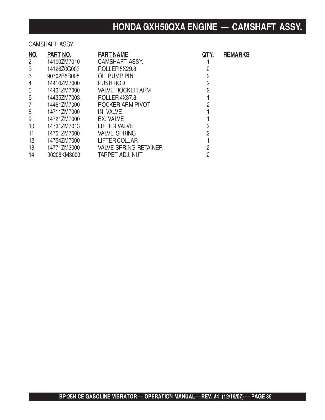 Multiquip BP-25H CE manual Part Name QTY. Remarks 