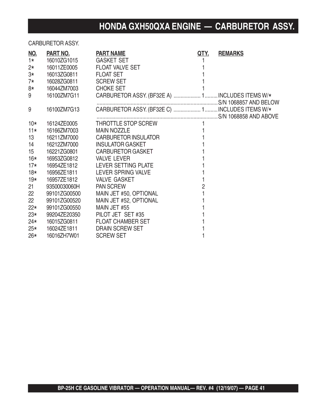 Multiquip BP-25H CE manual Gasket SET 