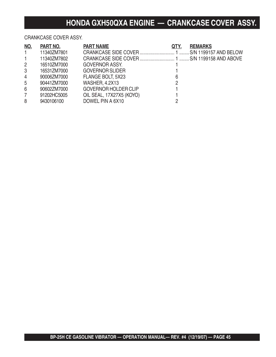 Multiquip BP-25H CE manual Part Name 