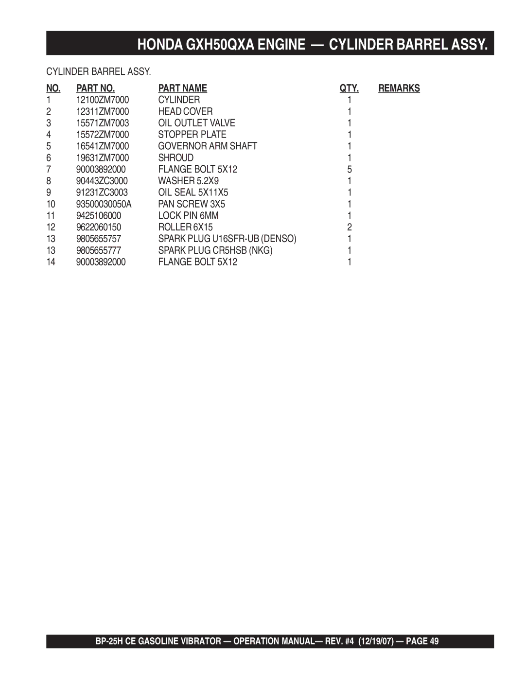 Multiquip BP-25H CE manual Cylinder 