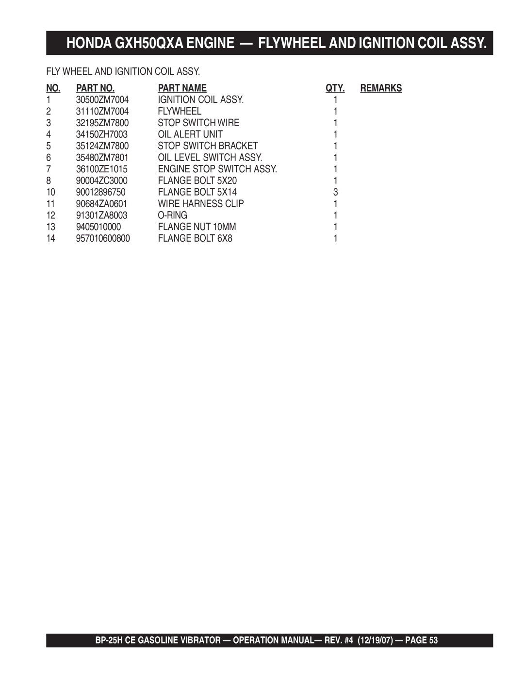 Multiquip BP-25H CE manual Honda GXH50QXA Engine Flywheel and Ignition Coil Assy 