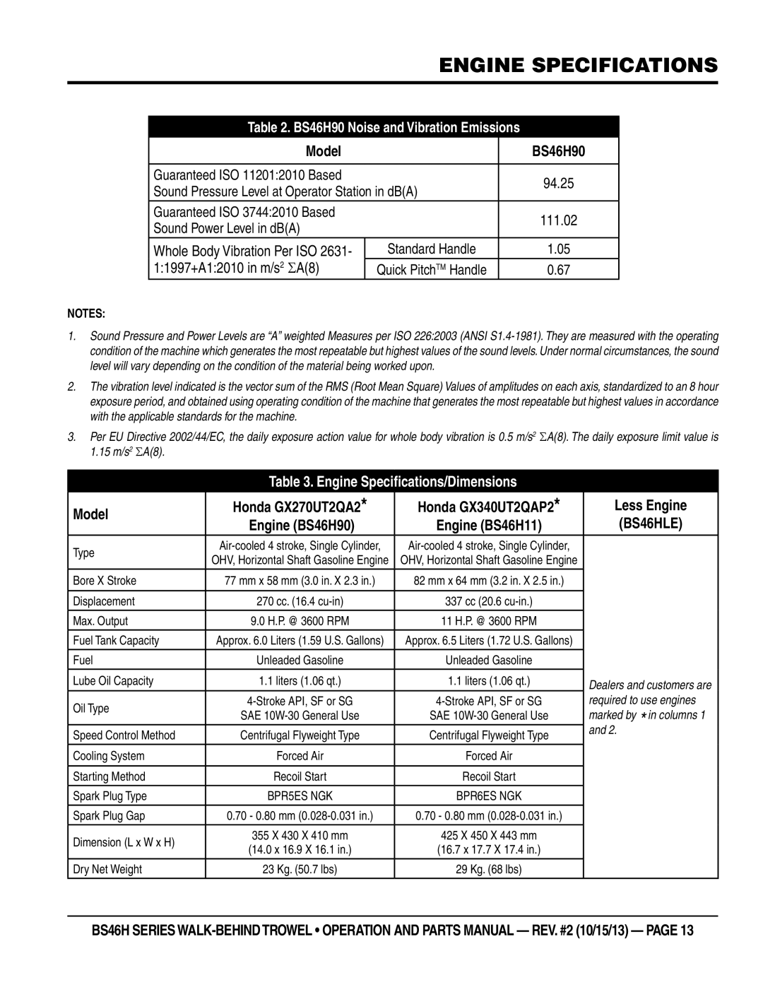 Multiquip BS46H90, BS46HLE, BS46H11 manual Engine Specifications, 11997+A12010 in m/s2 ΣA8 