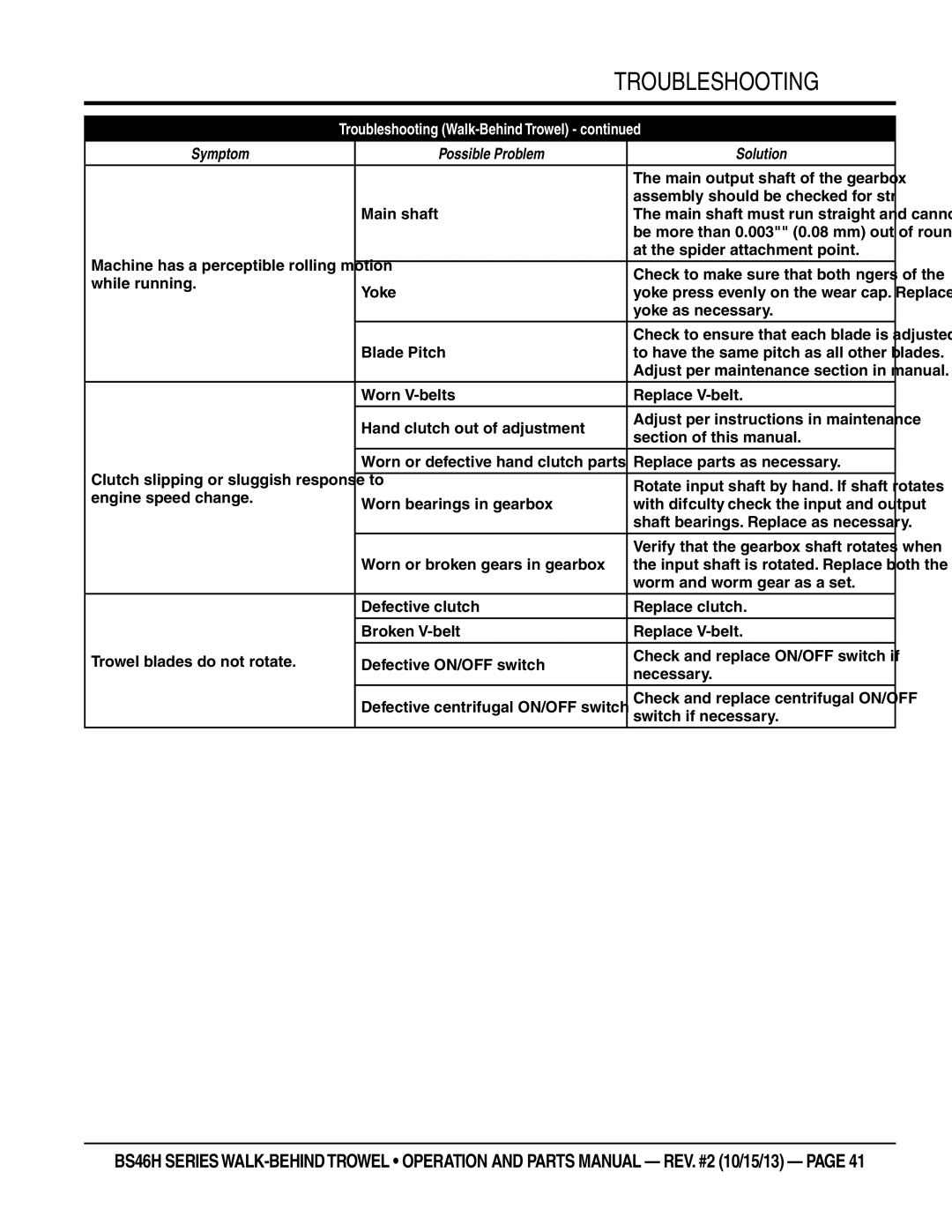 Multiquip BS46H11, BS46HLE, BS46H90 manual Troubleshooting Walk-Behind Trowel 