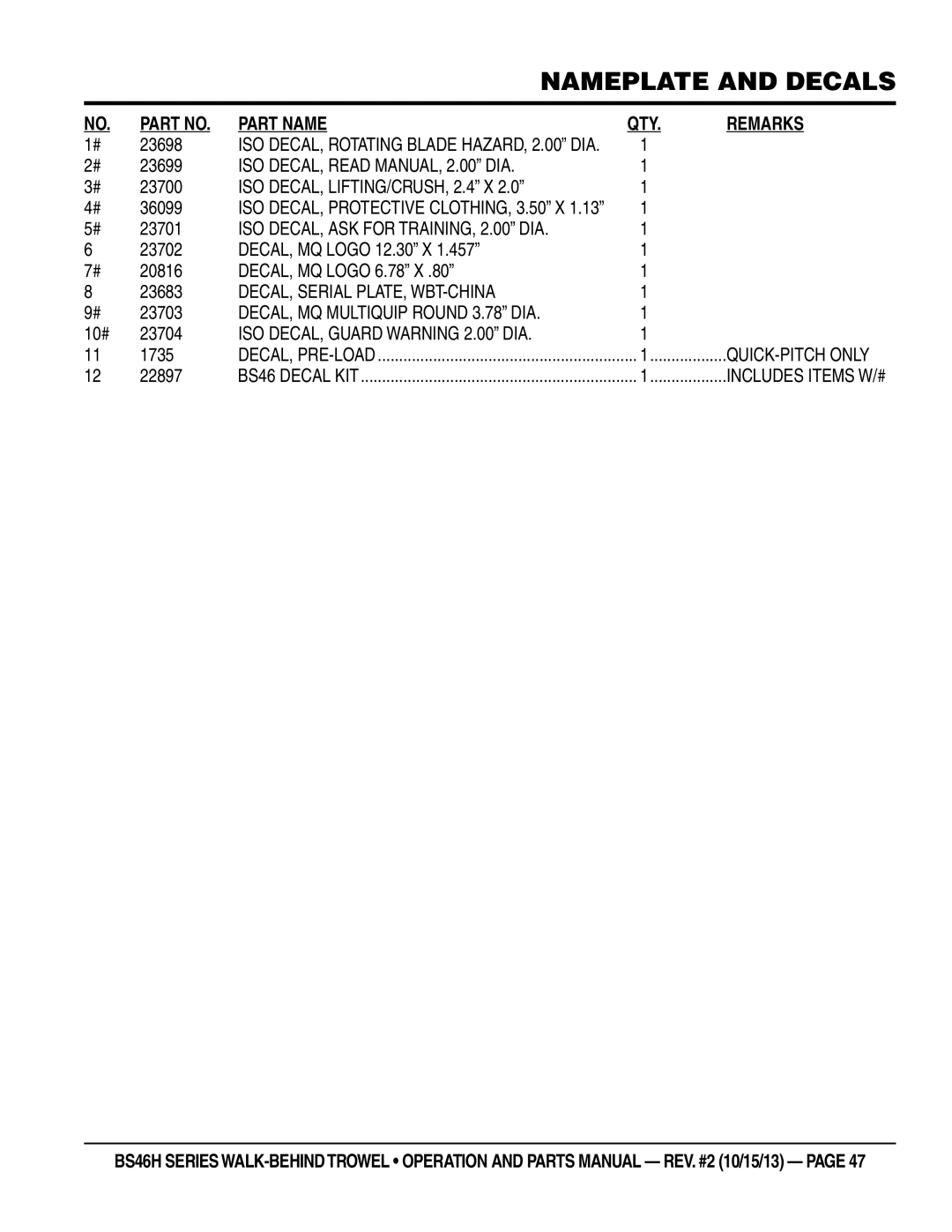 Multiquip BS46H11 ISO DECAL, Read MANUAL, 2.00 DIA, ISO DECAL, LIFTING/CRUSH, 2.4 X, ISO DECAL, ASK for TRAINING, 2.00 DIA 