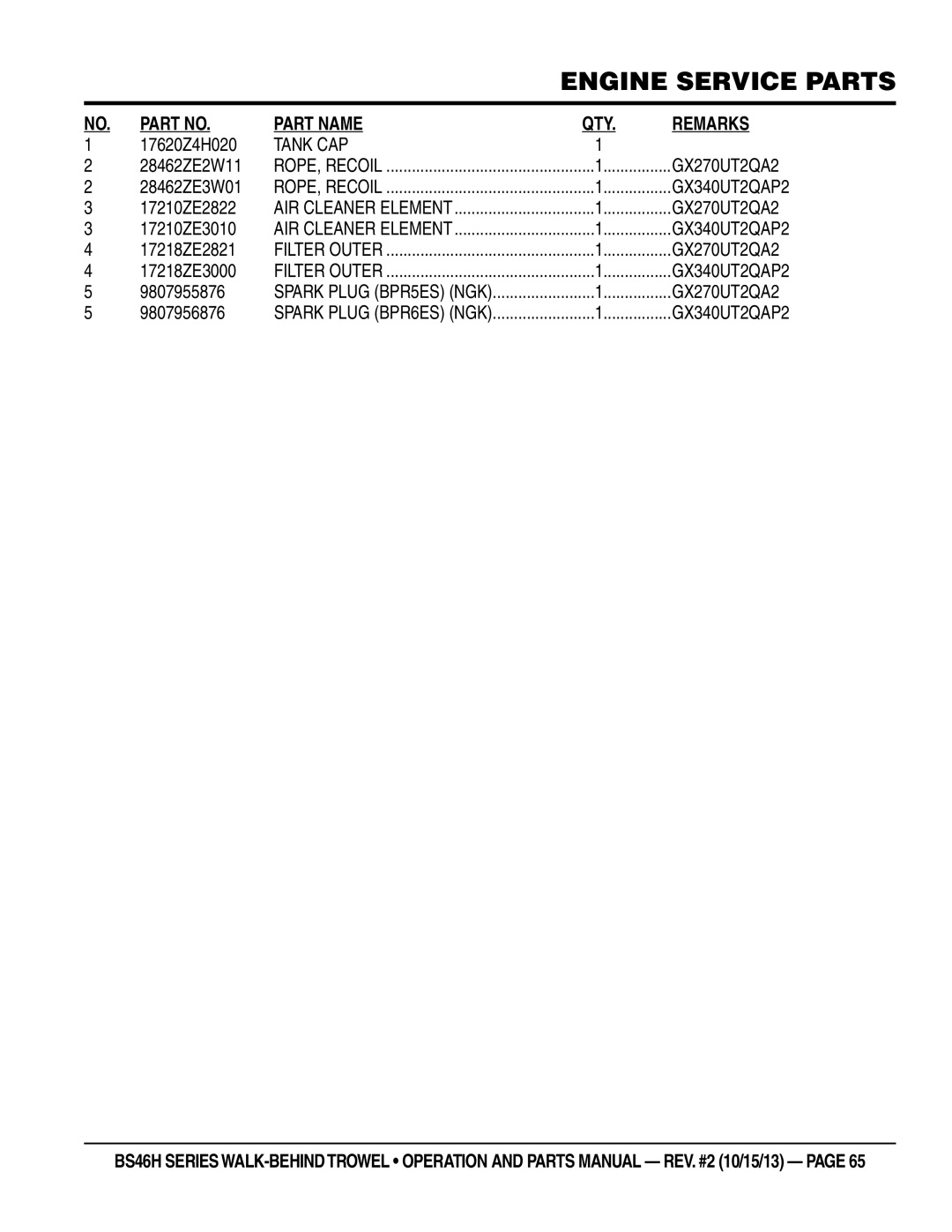 Multiquip BS46H11 17620Z4H020, 28462ZE2W11, 28462ZE3W01, 17210ZE2822, 17210ZE3010, 17218ZE2821, 17218ZE3000, 9807955876 