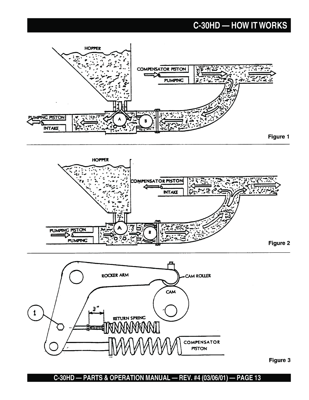 Multiquip C-30HD operation manual 30HD HOW IT Works 