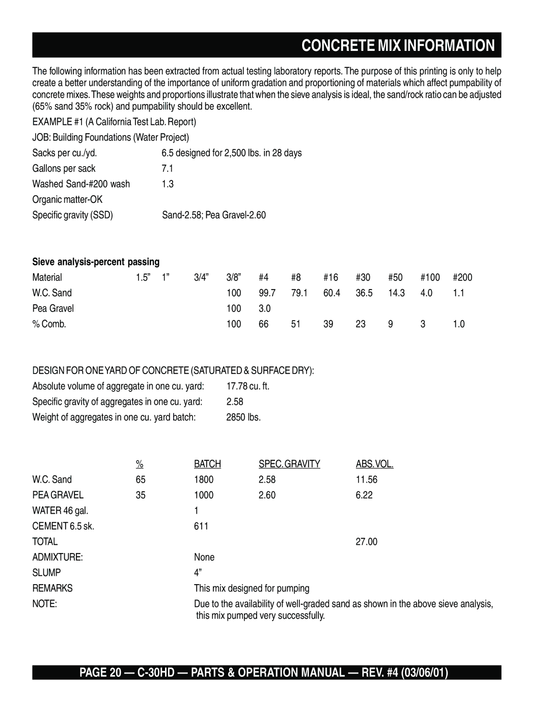 Multiquip C-30HD operation manual Concrete MIX Information, Sieve analysis-percent passing 