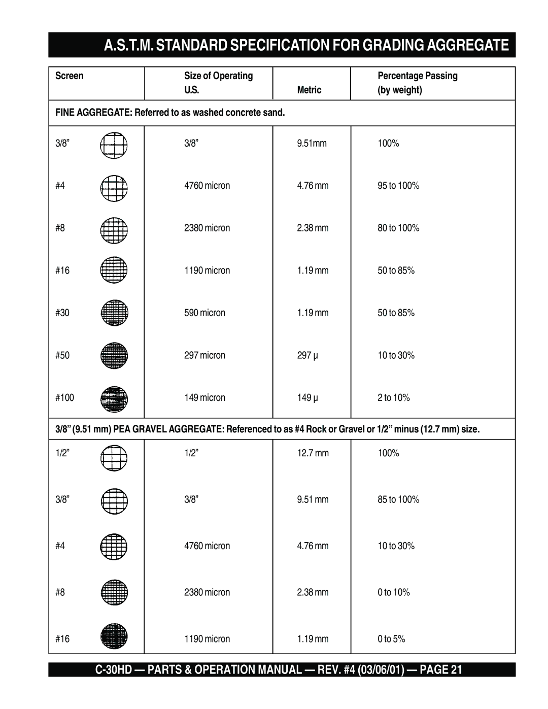 Multiquip C-30HD operation manual T.M. Standard Specification for Grading Aggregate 