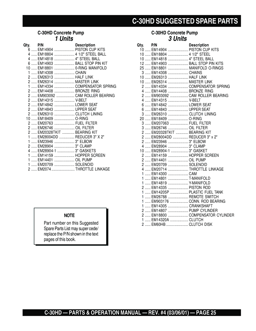 Multiquip C-30HD operation manual 30HD Suggested Spare Parts 