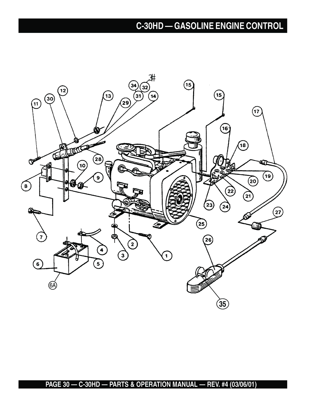 Multiquip C-30HD operation manual 30HD Gasoline Engine Control 