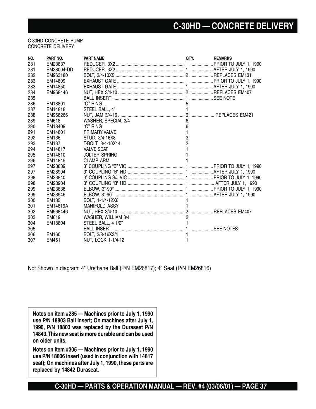 Multiquip C-30HD operation manual Replaces EM407 