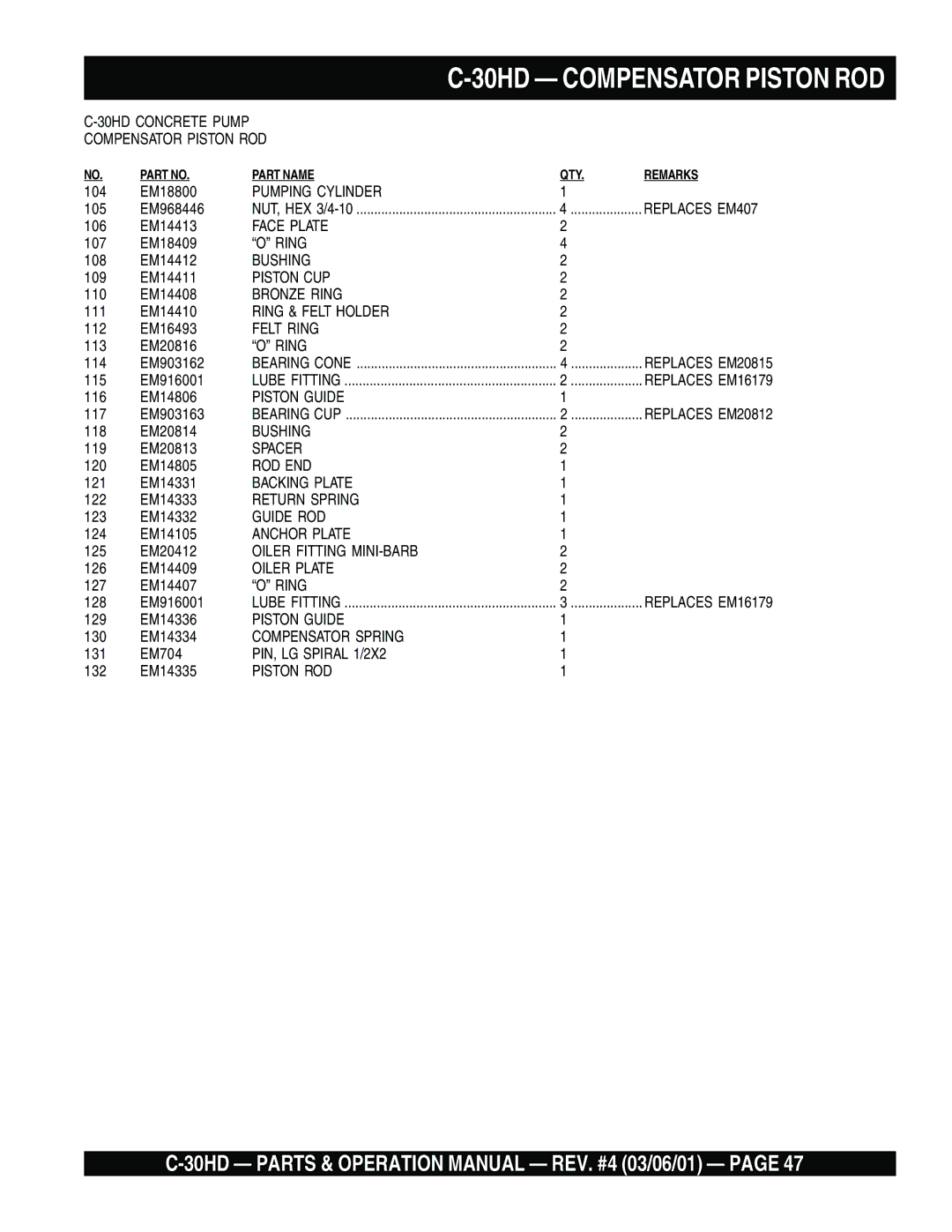 Multiquip C-30HD operation manual 30HD Compensator Piston ROD 