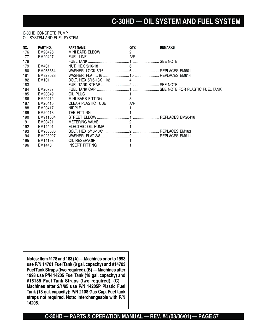 Multiquip C-30HD operation manual 30HD OIL System and Fuel System 