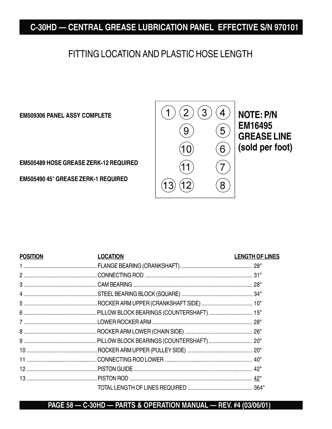 Multiquip C-30HD operation manual Fitting Location and Plastic Hose Length, Position Location 