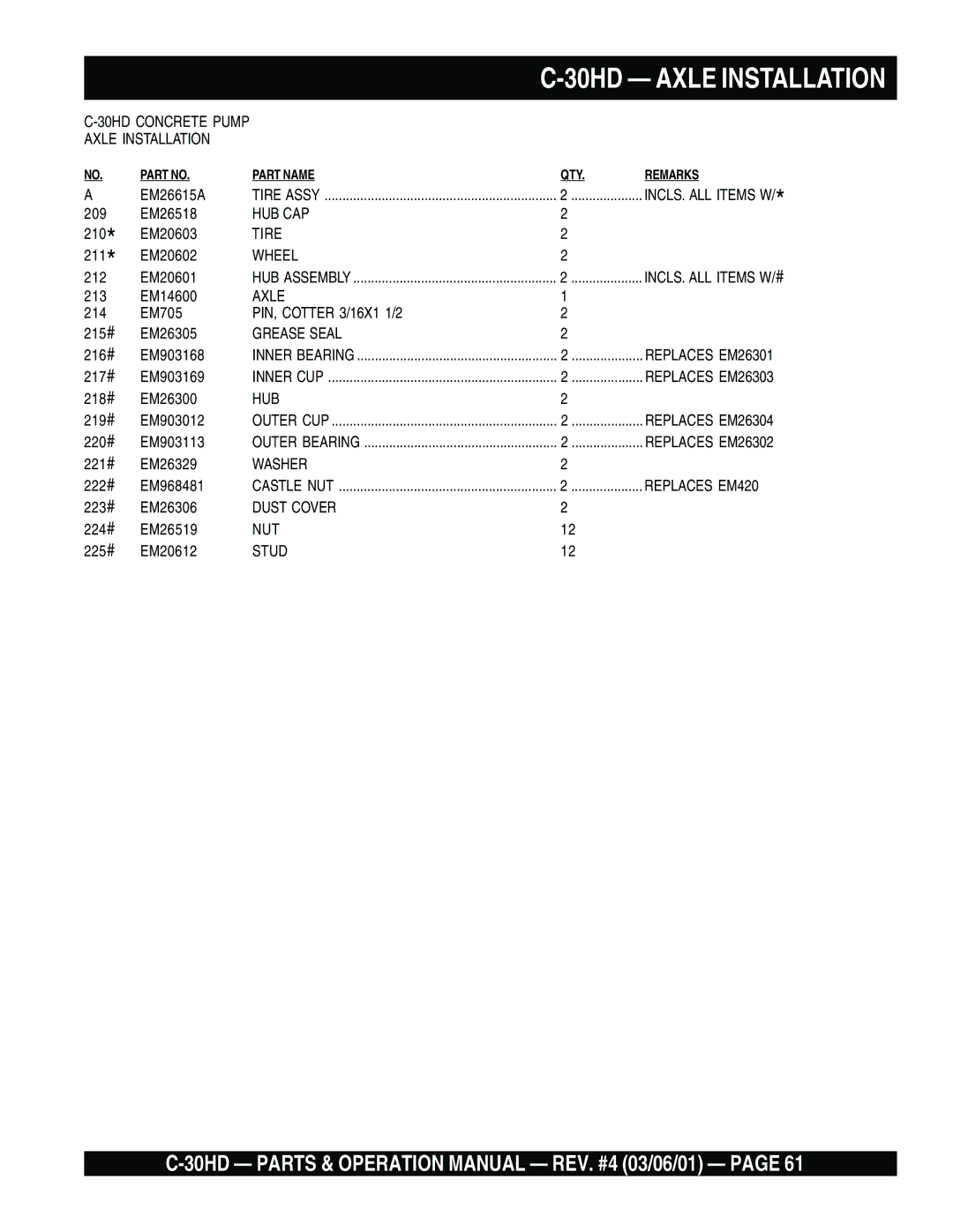 Multiquip C-30HD operation manual 30HD Concrete Pump Axle Installation 