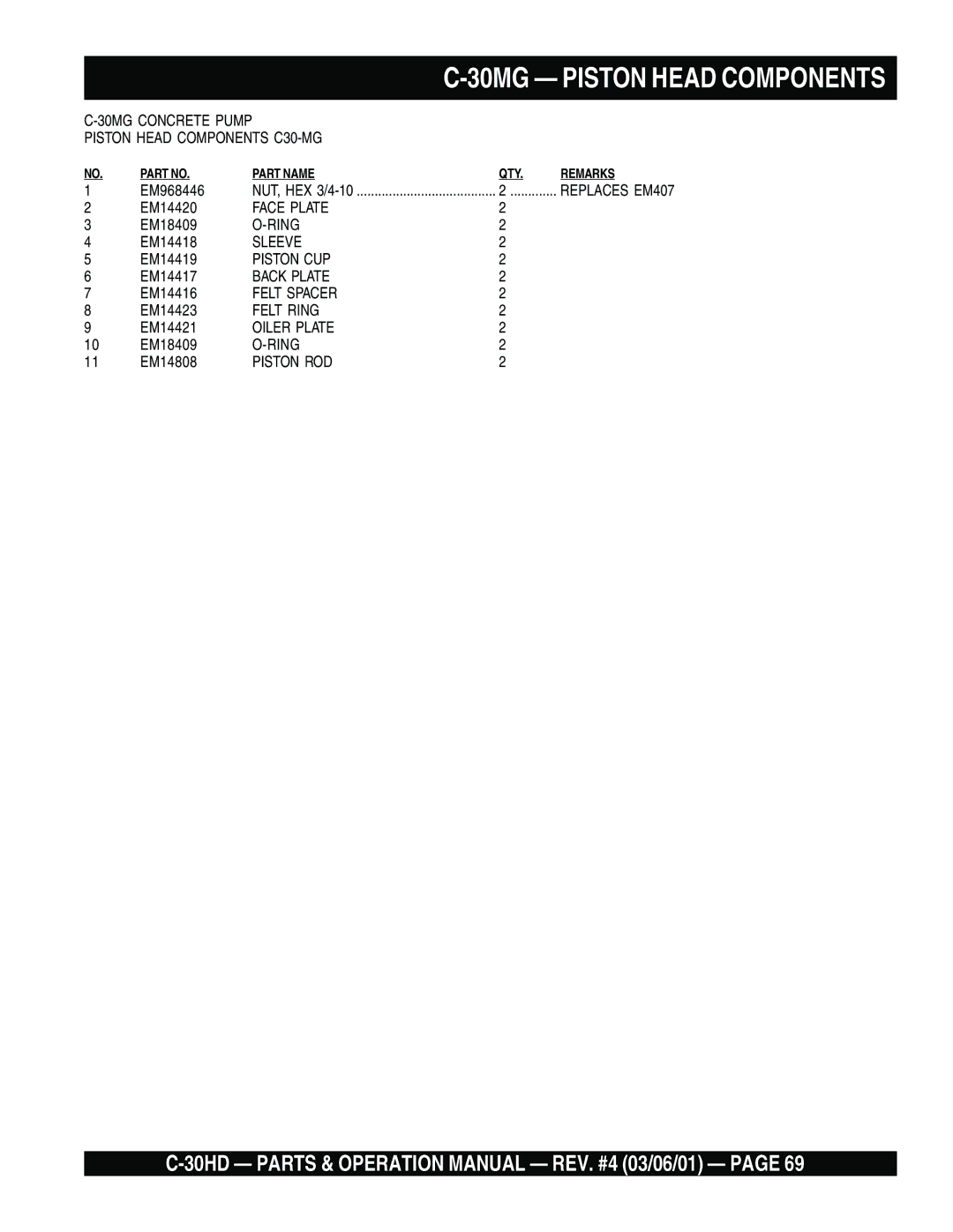 Multiquip C-30HD operation manual 30MG Piston Head Components 