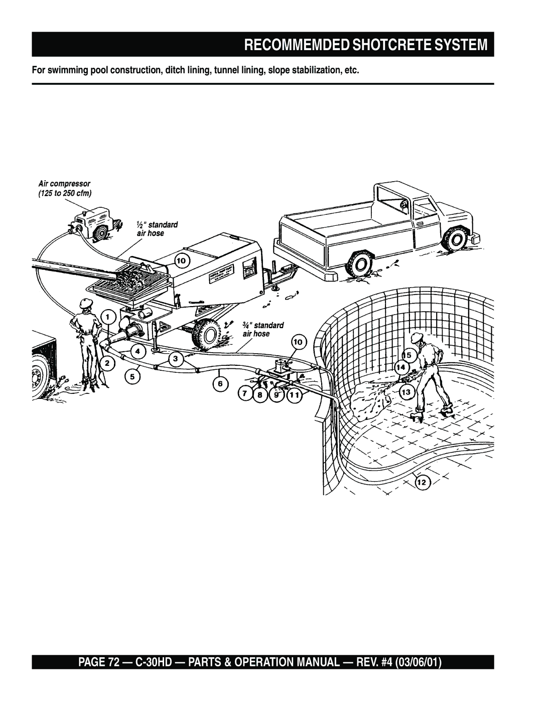 Multiquip C-30HD operation manual Recommemded Shotcrete System 