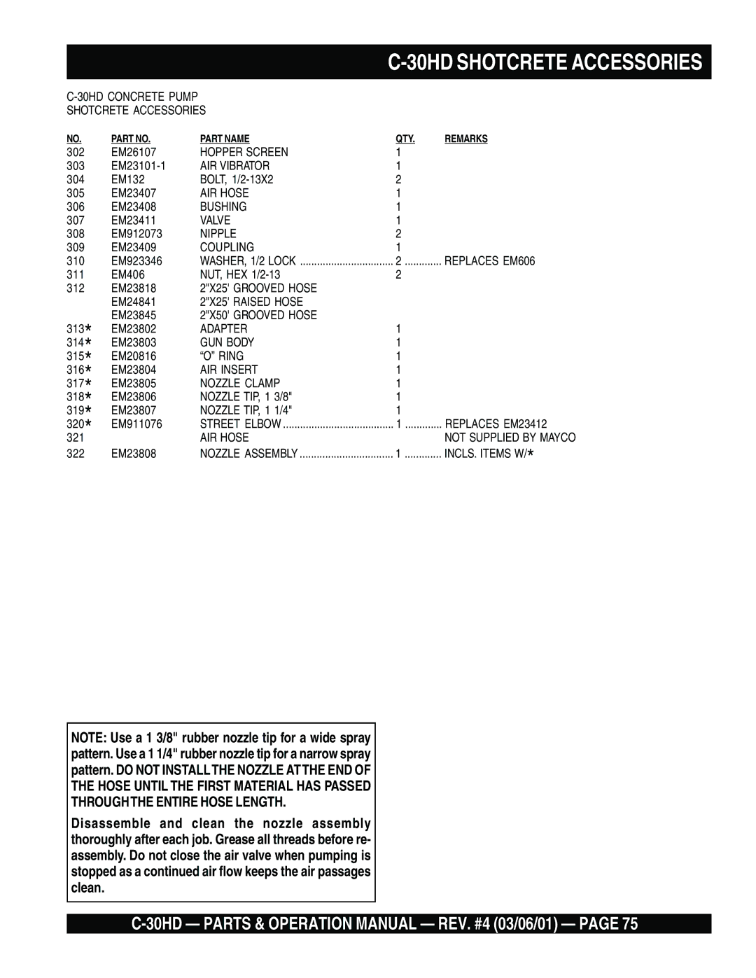 Multiquip C-30HD operation manual 30HD Concrete Pump Shotcrete Accessories 