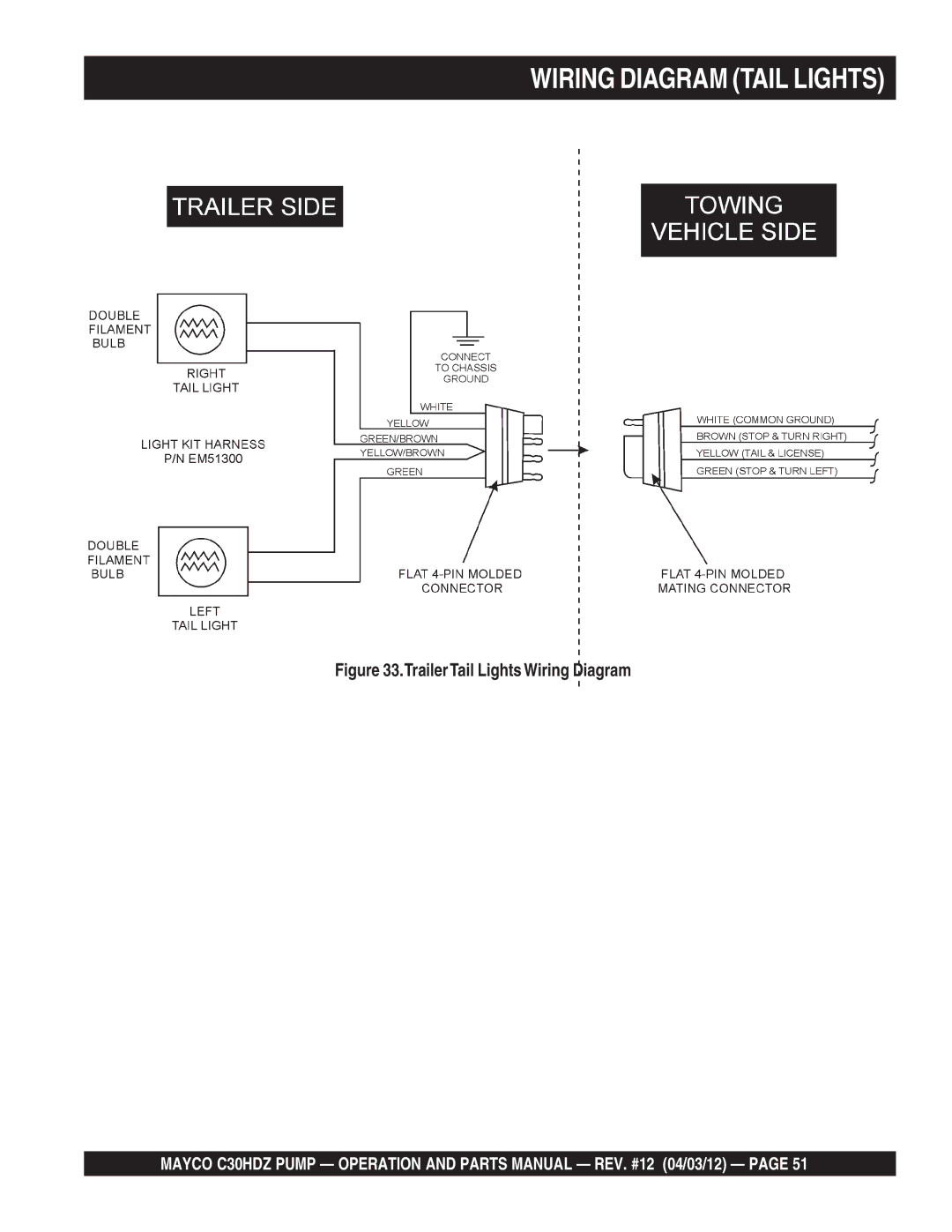 Multiquip C30HDZ manual Wiring Diagram Tail Lights 