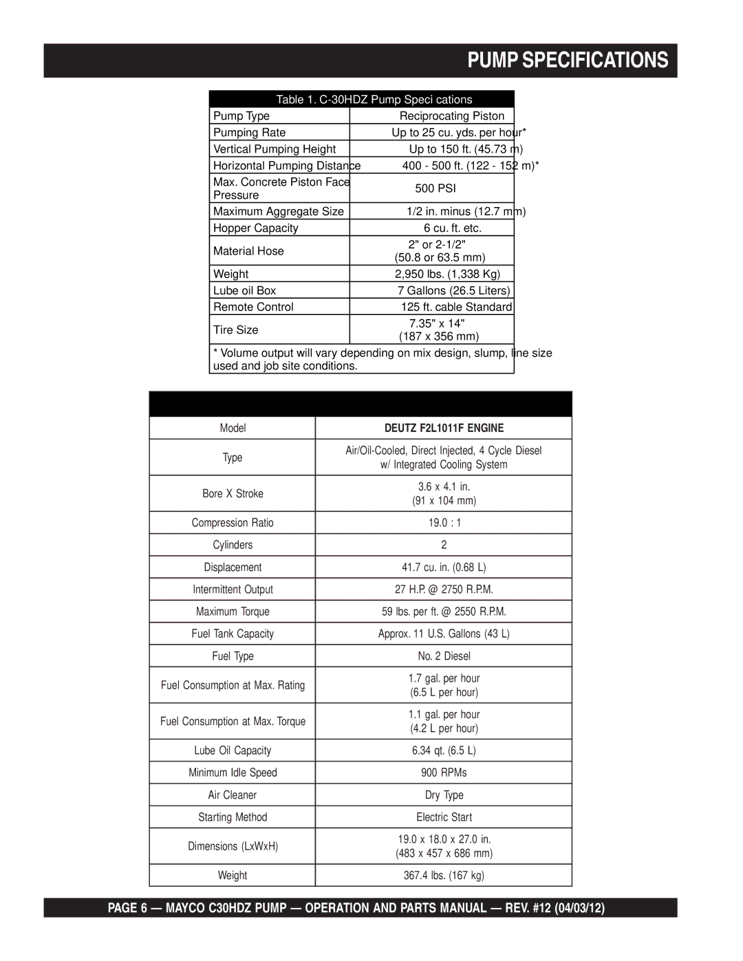 Multiquip C30HDZ manual Pump Specifications, 30HDZ Pump Speciﬁcations 